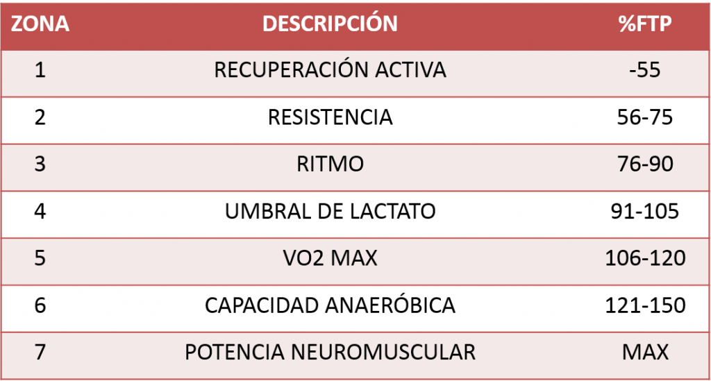 zonas de potencia de sprint30