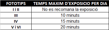 temps d'exposició màquines de uva