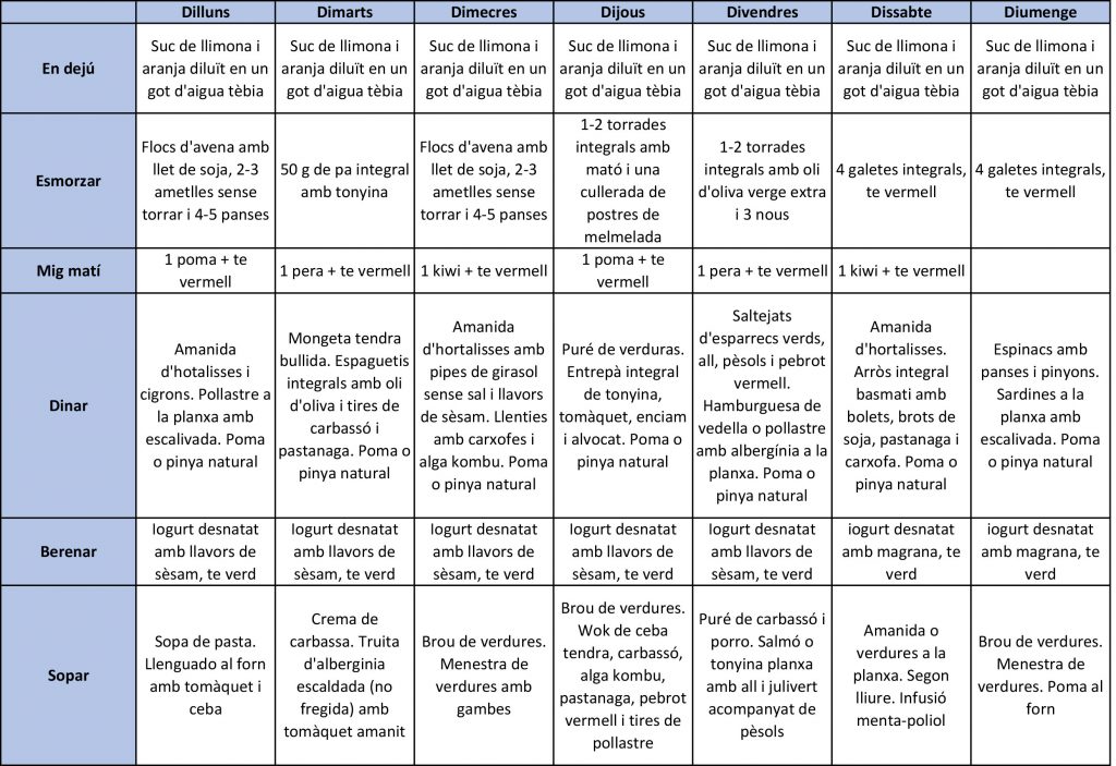 menú setmanal per abans de nadal